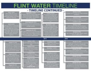 Read more about the article Flint Michigan’s Water Crisis – More Stories